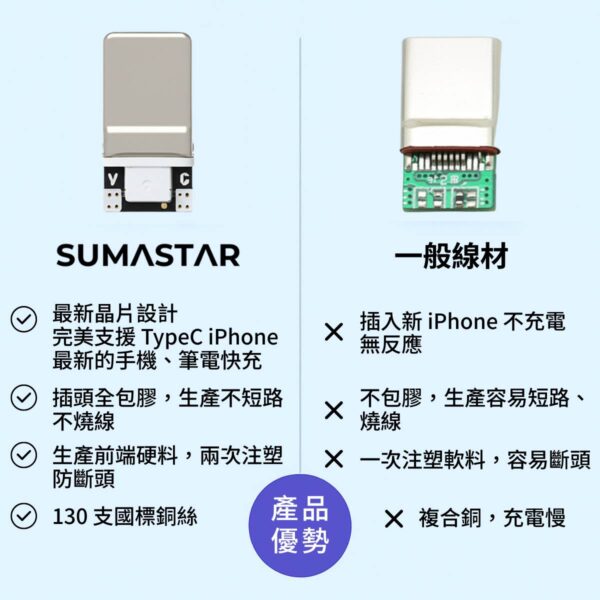 新款 240W TypeC 快充線 支援 i15/16：圖片 5