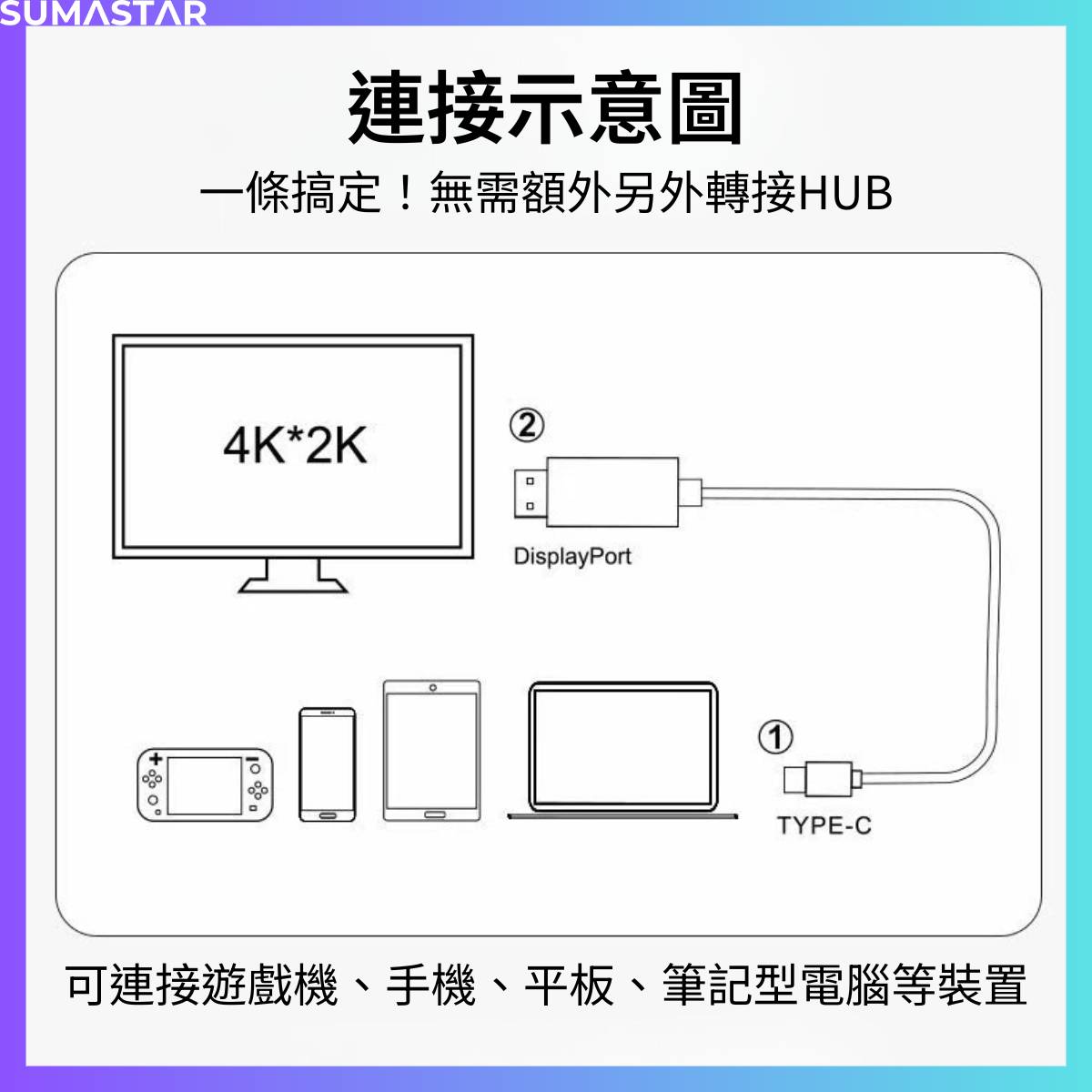 Type-C 轉 HDMI 4K/8K 影音傳輸線 60Hz 11 Type-C 轉 HDMI 4K/8K 影音傳輸線 60Hz L021 5